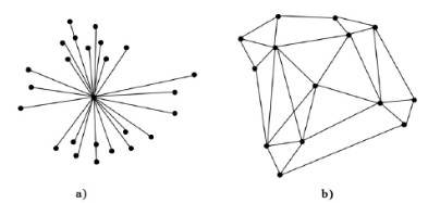 传统网络和区块链网络